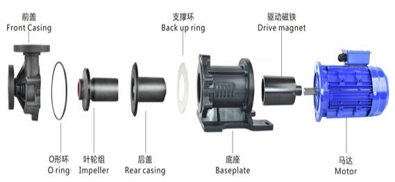 氟塑料磁力泵解剖图